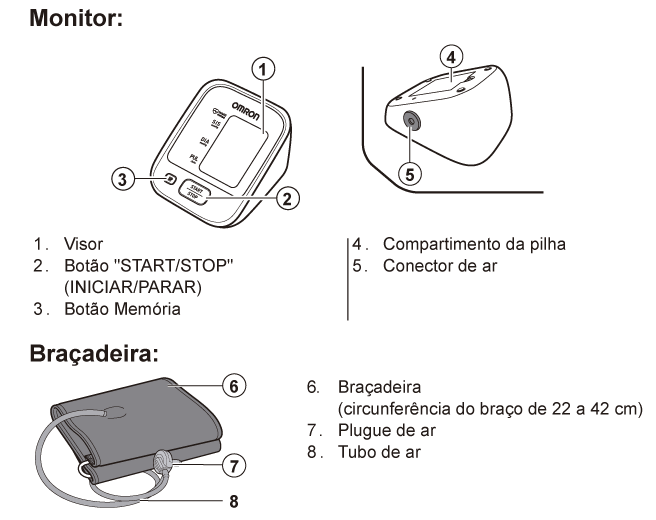 visão geral dos componentes do aparelho de pressão digital omron HEM-7122