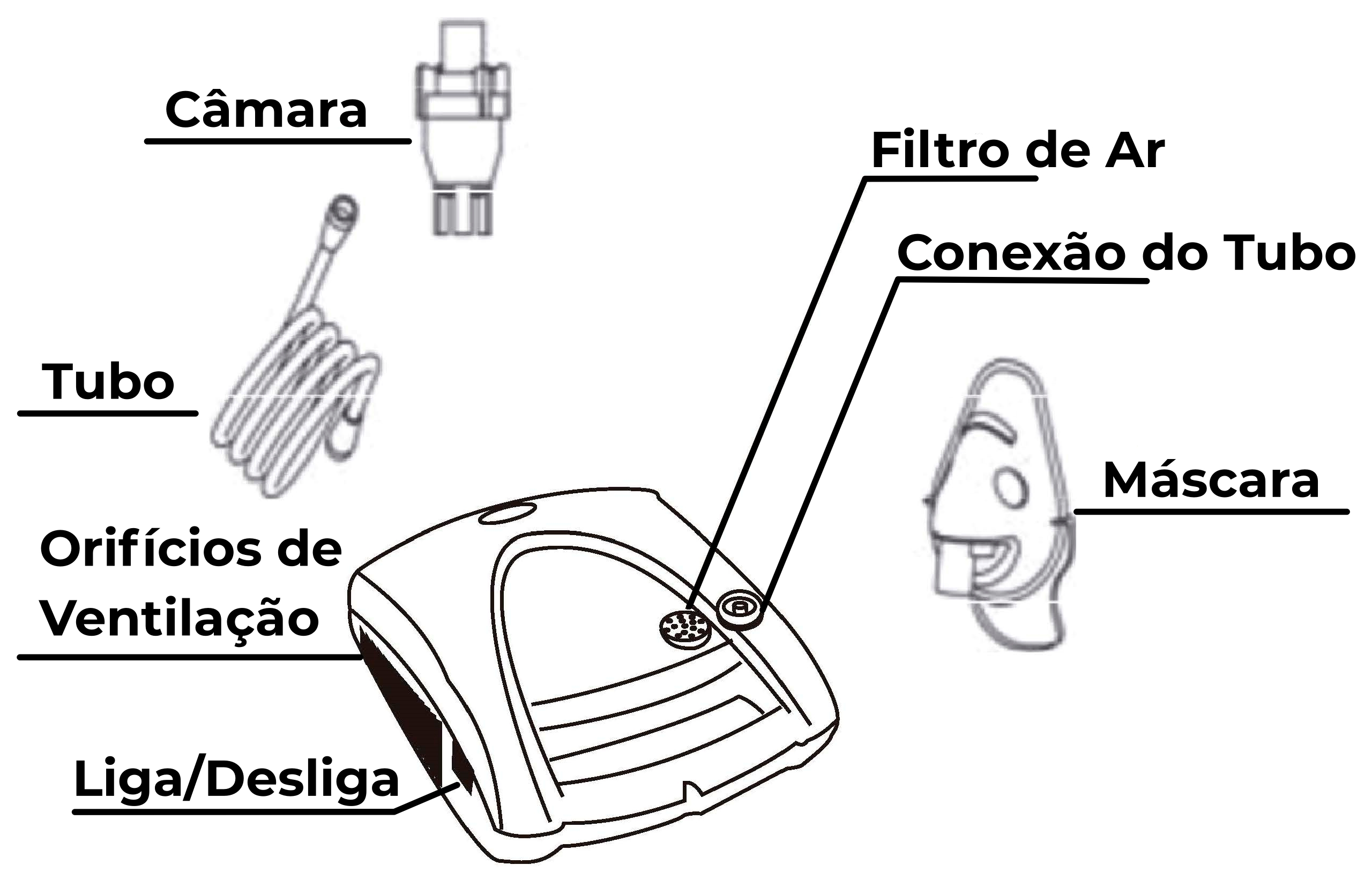 Visão Geral Nebulizador NEBCOM V G-Tech